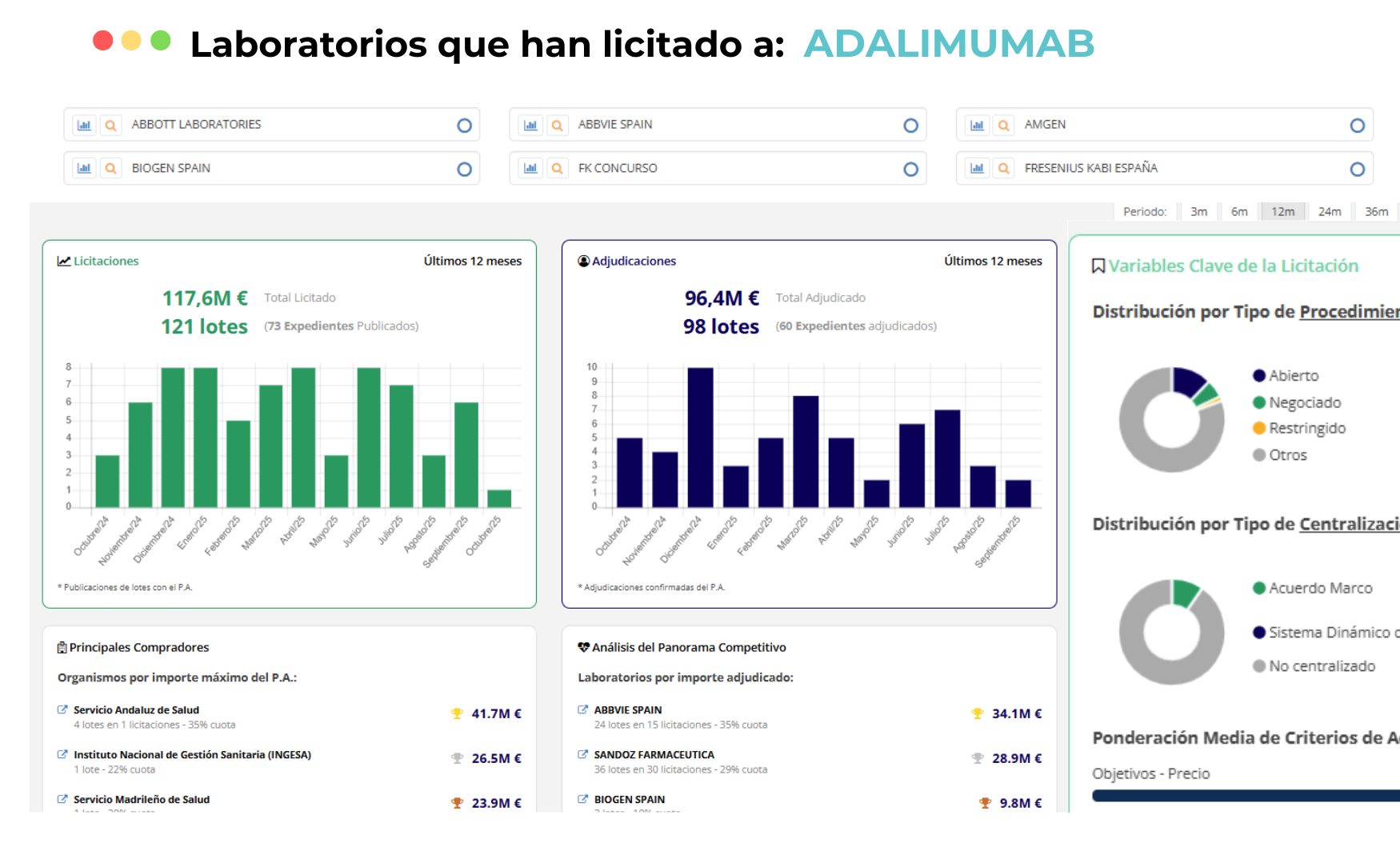 Analisis Laboratorio